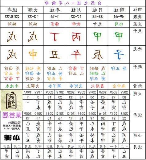 香港 八字